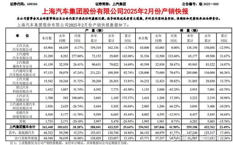 600104上汽集團千股千評，600104上汽集團目標(biāo)價